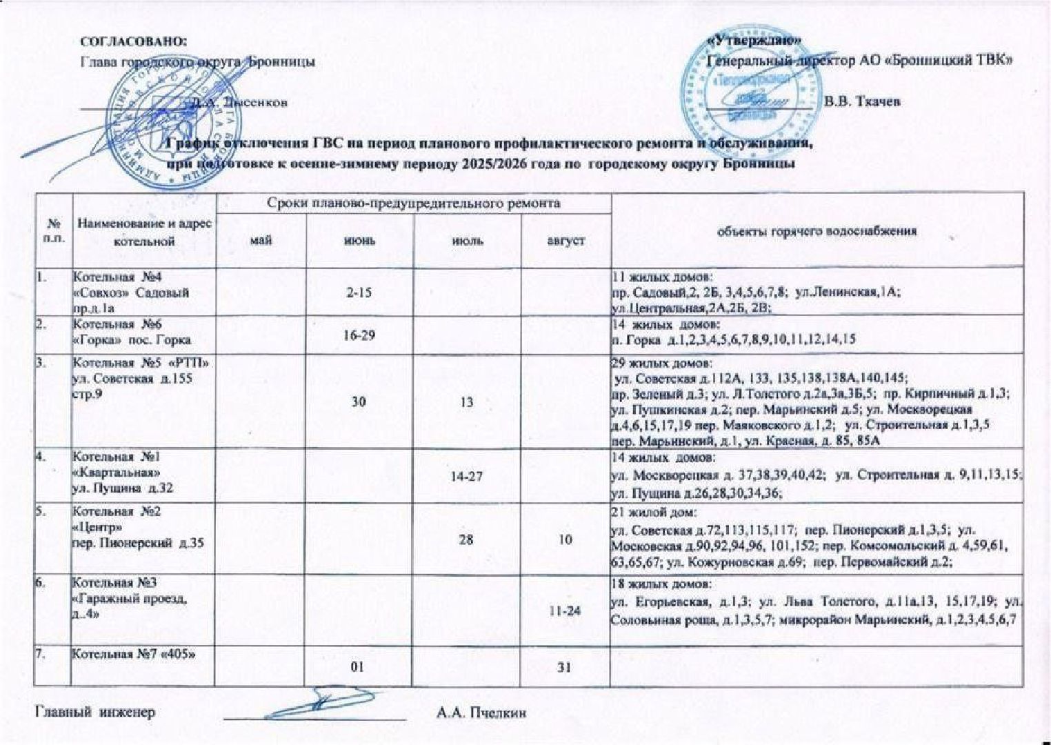 бронницы, отключения горячей воды ,  профилактические работы в котельной,