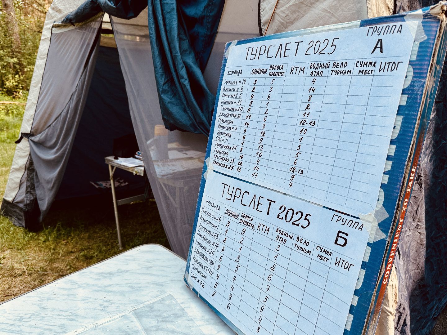 раменское, туризм, поход, школьный поход, соревнования по туризму,