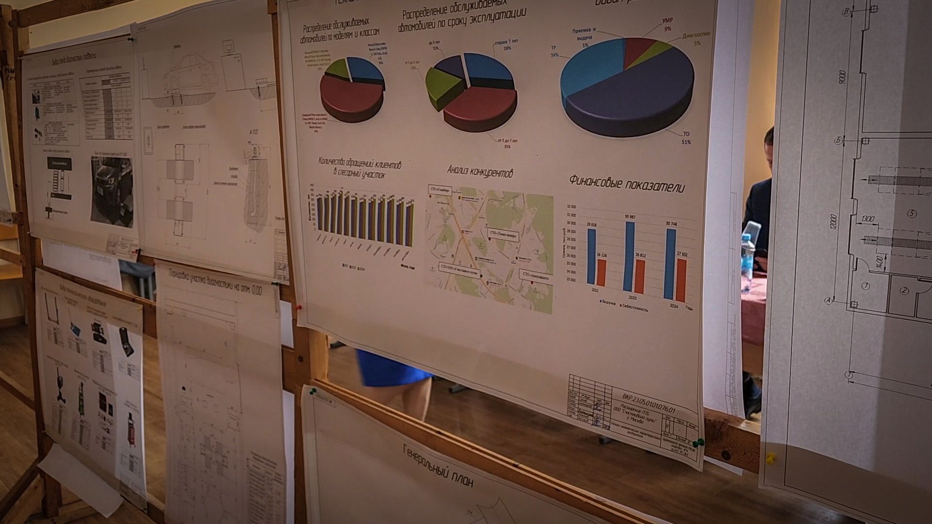 бронницы, защита диплома , студенты МАДИ ,