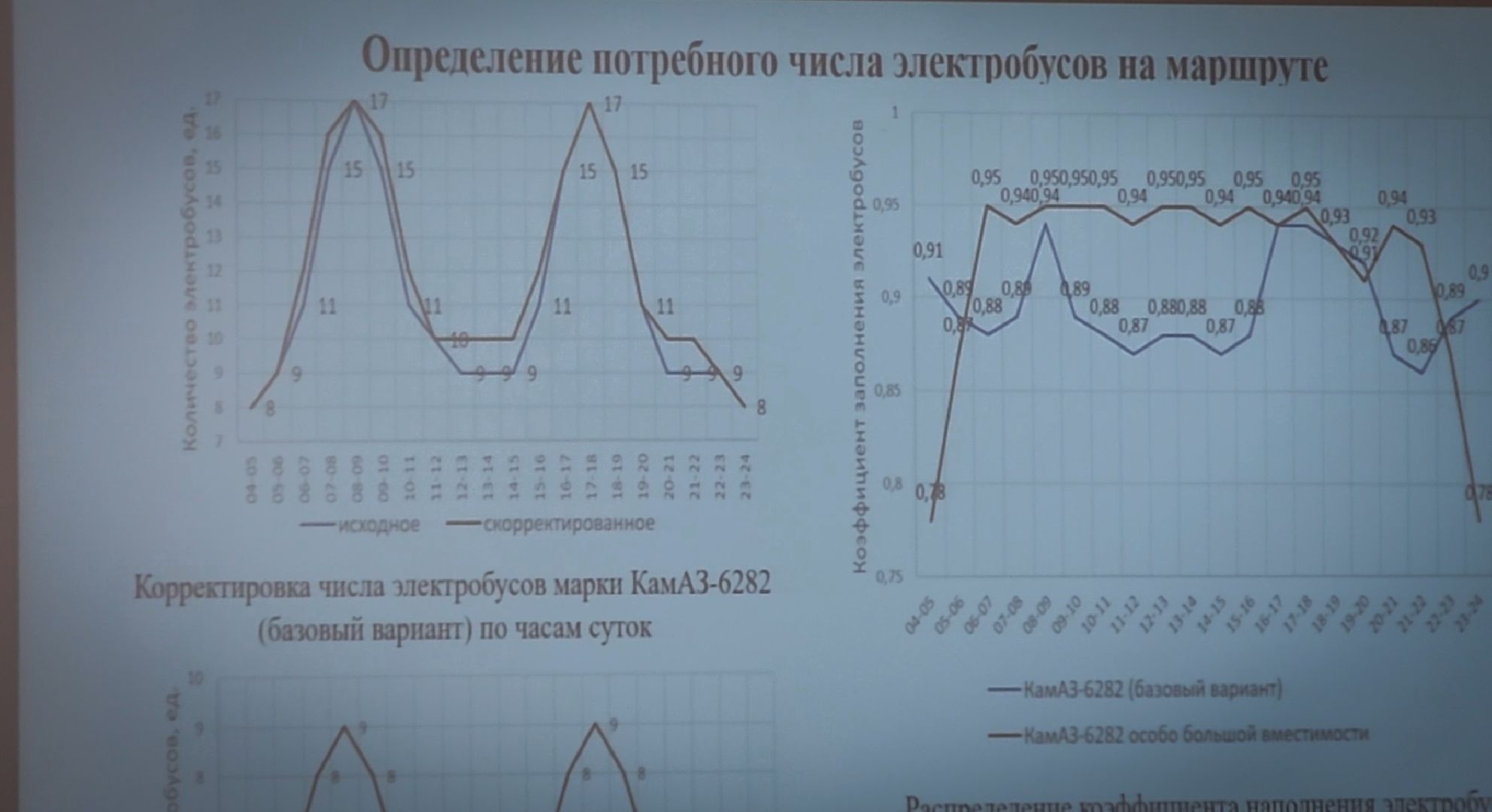 бронницы, защита диплома , студенты МАДИ ,