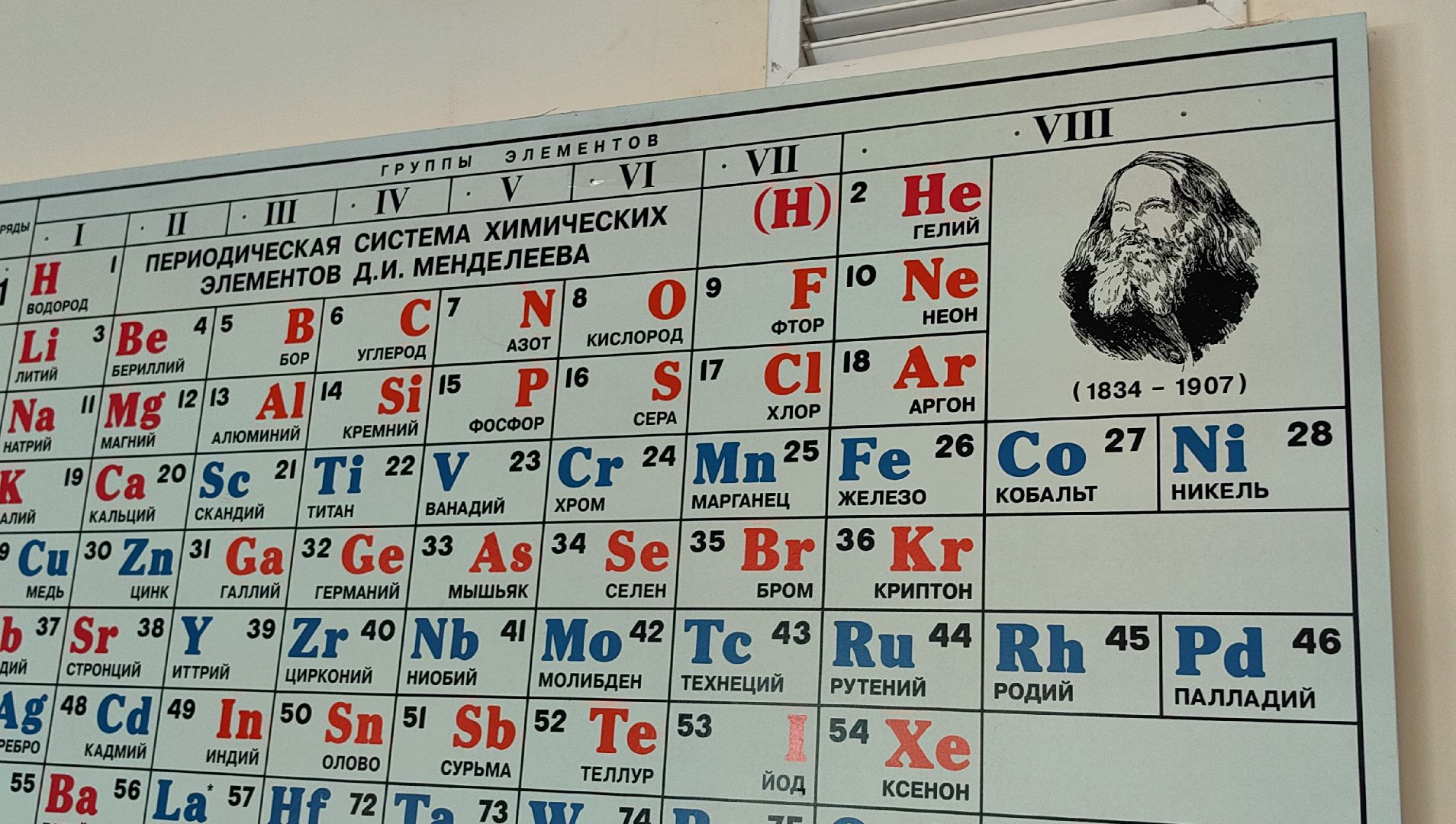 егэ, экзамен, химия, физика, баллы,