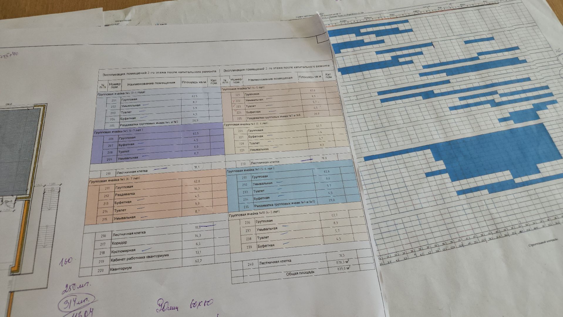 ремонт детского сада, орехово-зуево,