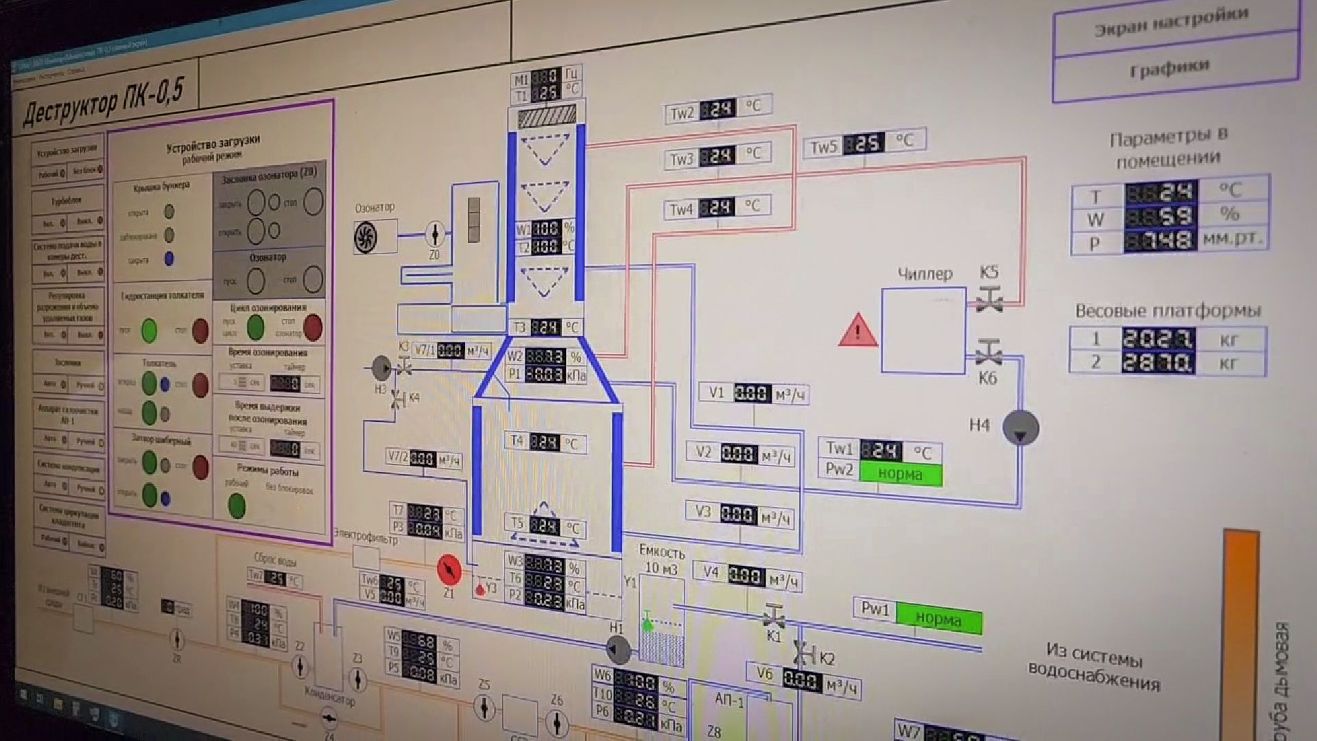 восересенск,  утилизация отходов , экология, утилизация опасных медицинских отходов ,