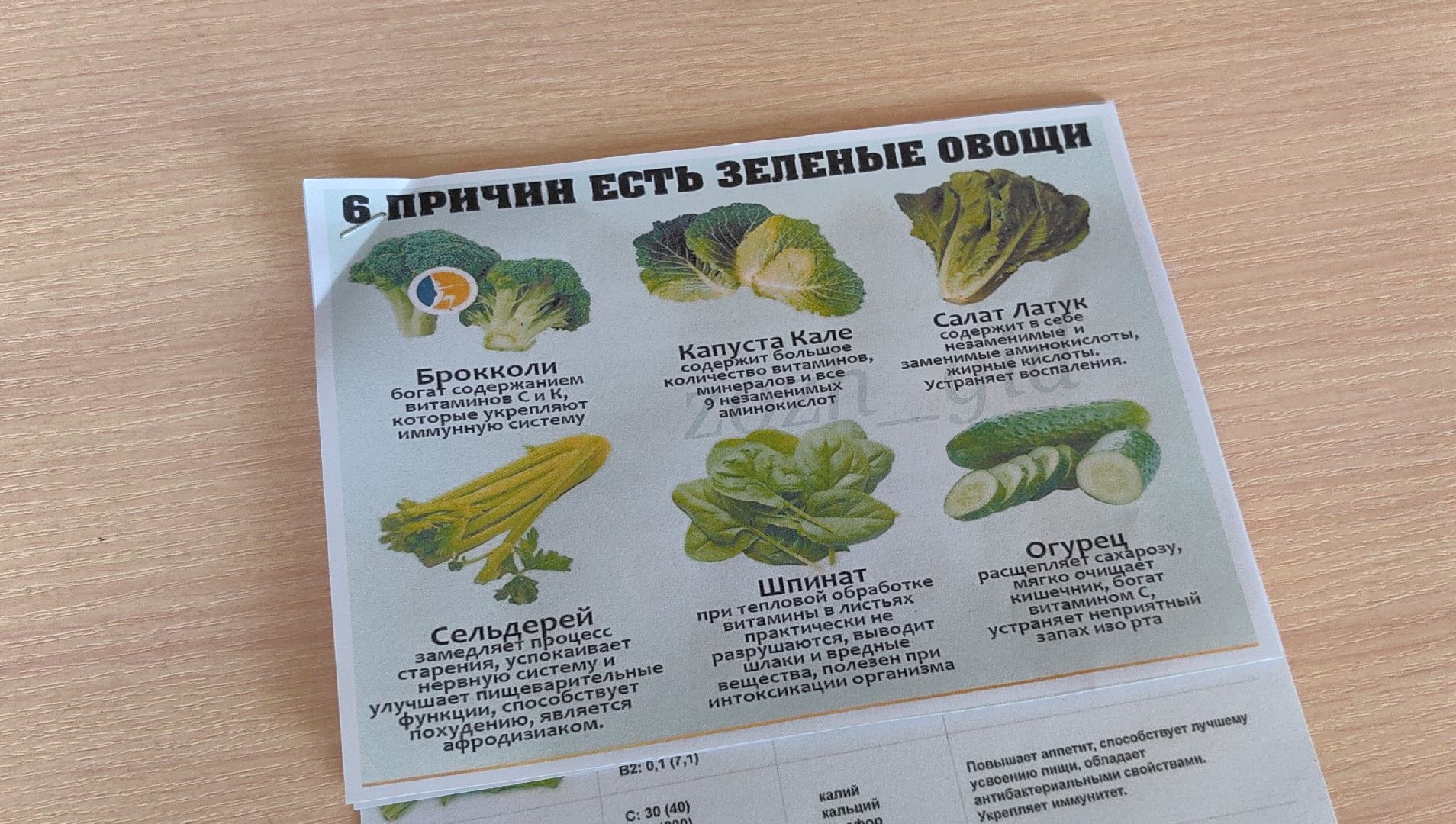 школа здоровья, лекция, овощи, зелень, грибы,