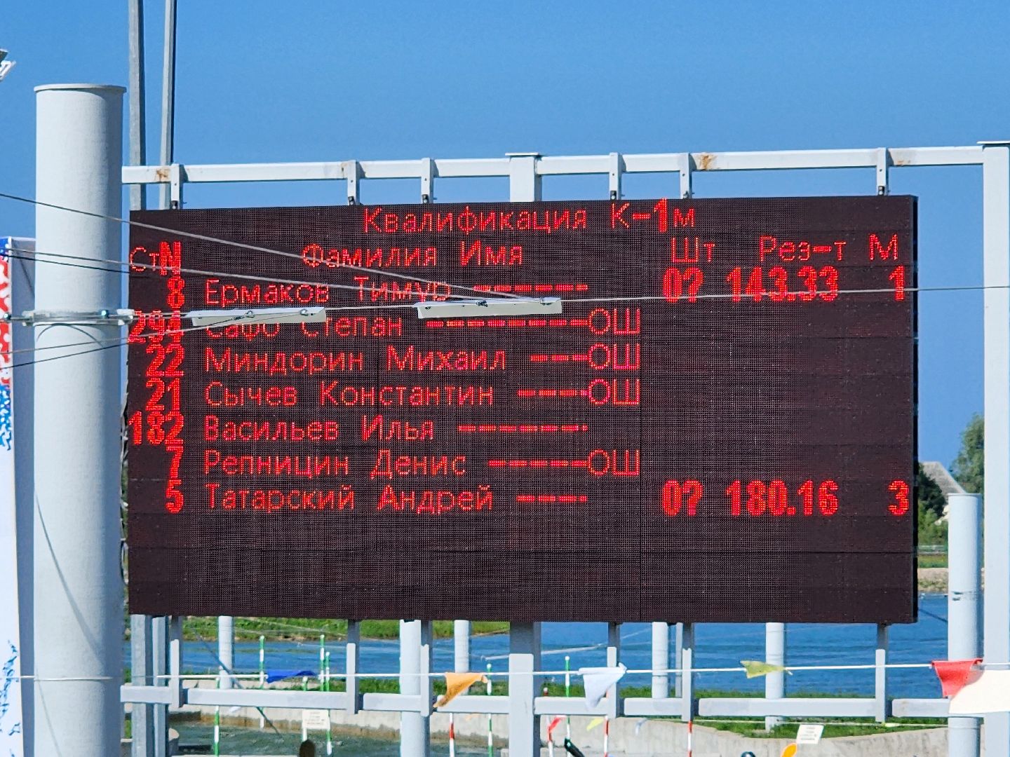 первенство россии по гребному слалому, кубок сильнейших, гребной слалом, каяк-экстрим, экстрим-слалом, сергиево-посадский городской округ, богородское, канал гребного слалома,