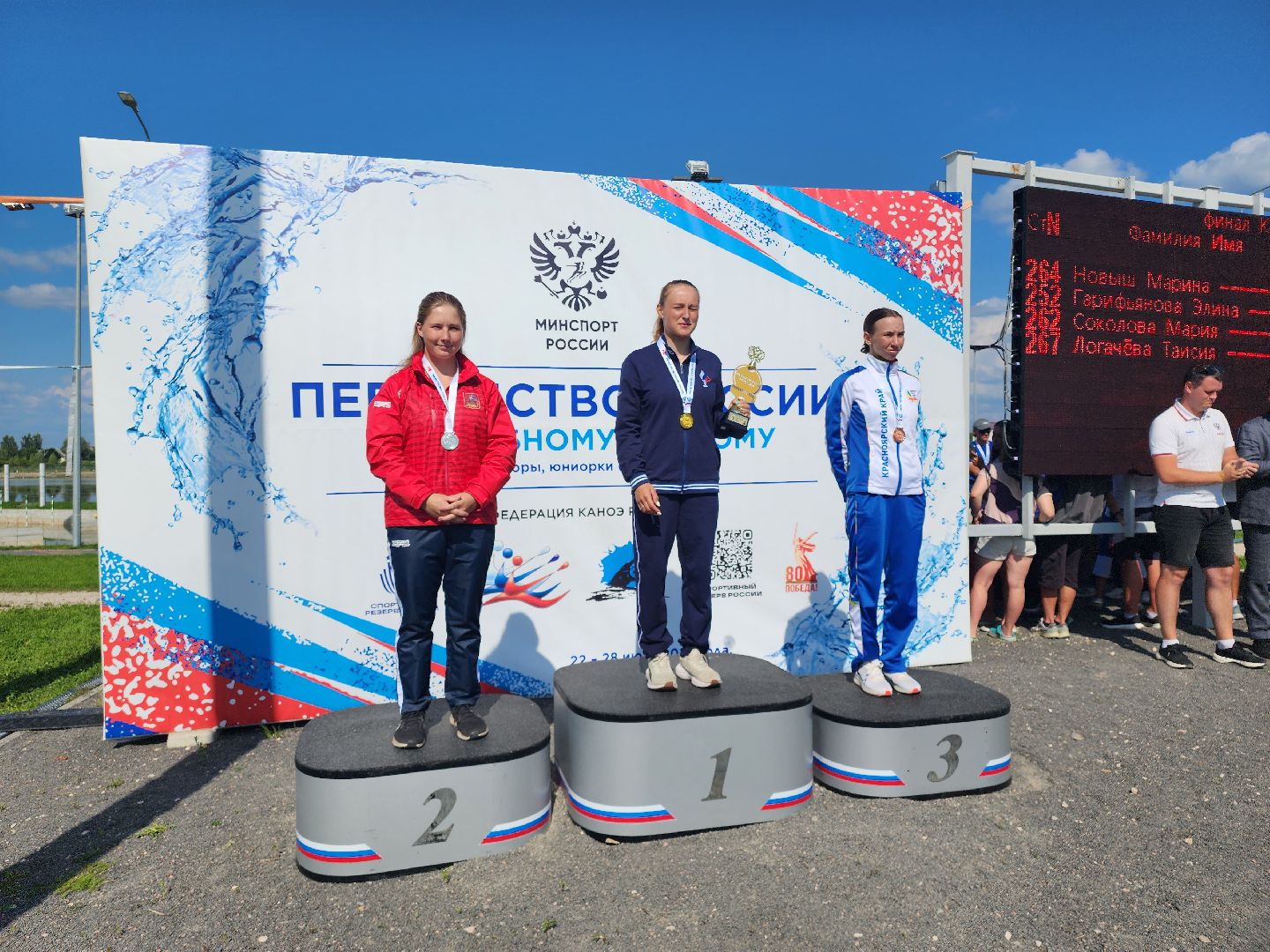 гребной слалом, богородское, сергиево-посадский городской округ, Спорт ,