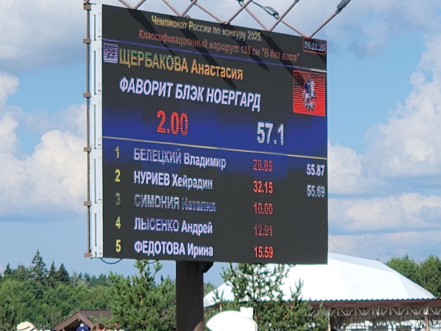 Черноголовка, Хорсека, Конкур,