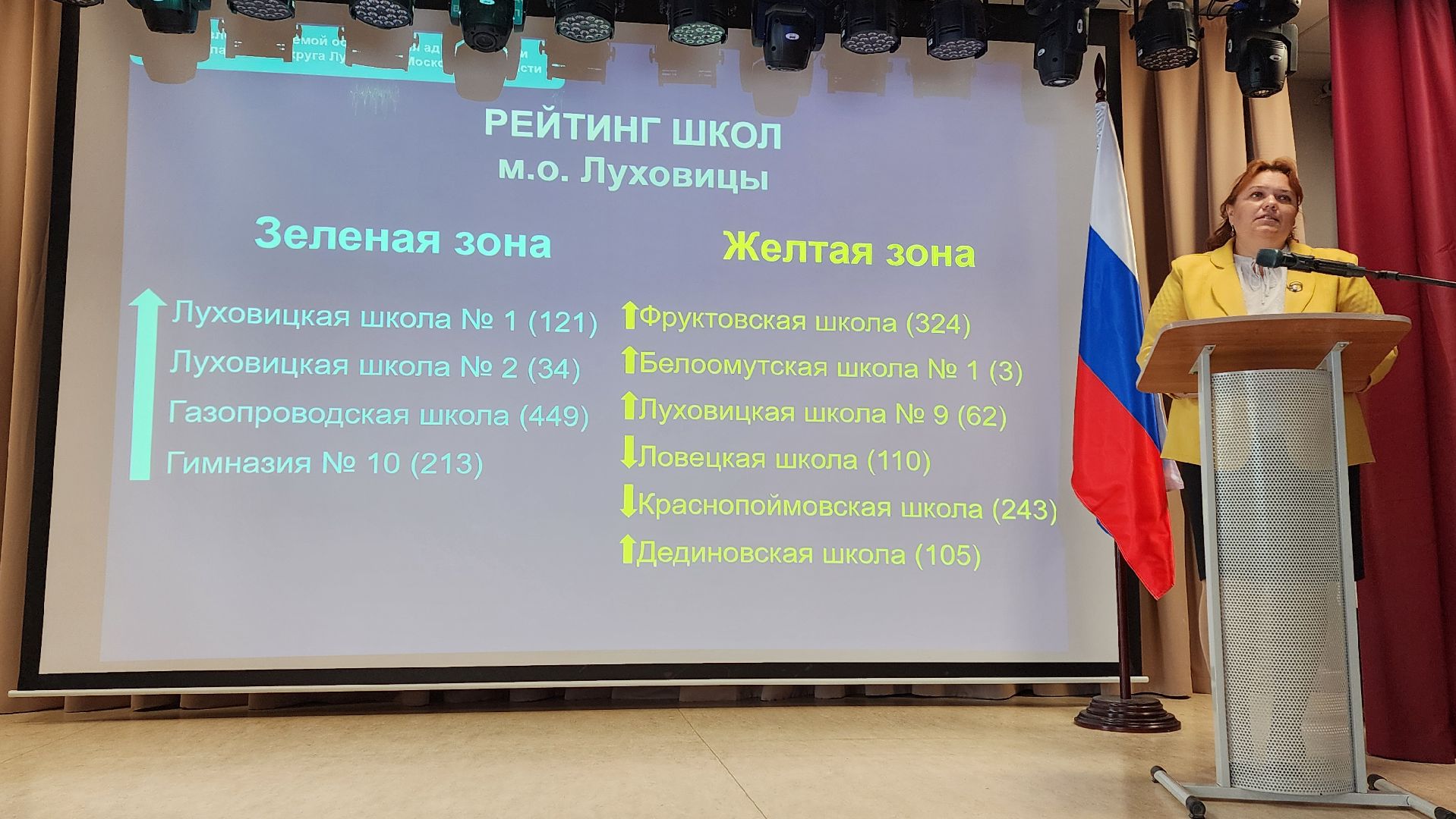 Луховицы #Образование #ИИвОбразовании #Школа2 #Цифровизация #Педагогика #Инновации,