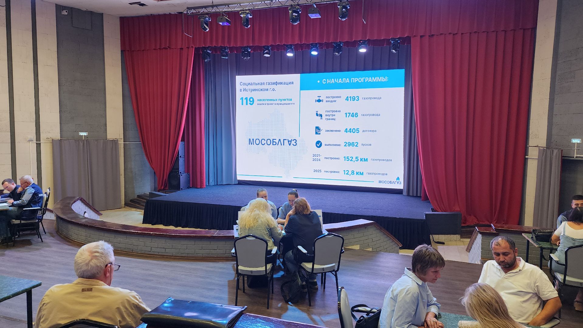 газификация, истра,