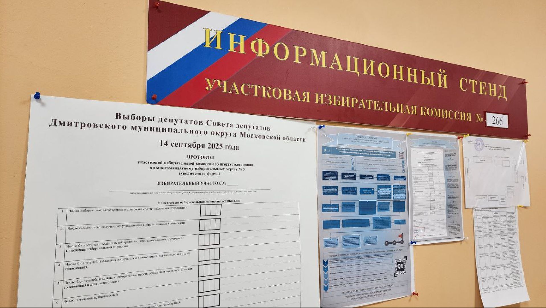 Дмитров, Выборы, Совет депутатов,