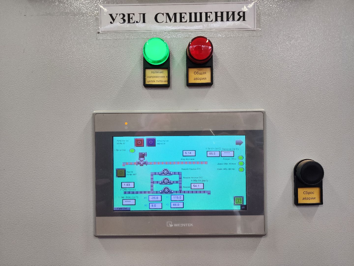 котельная,   автоматизация теплосетей, цифровизация котельных, старая купавна, богородский городской округ,