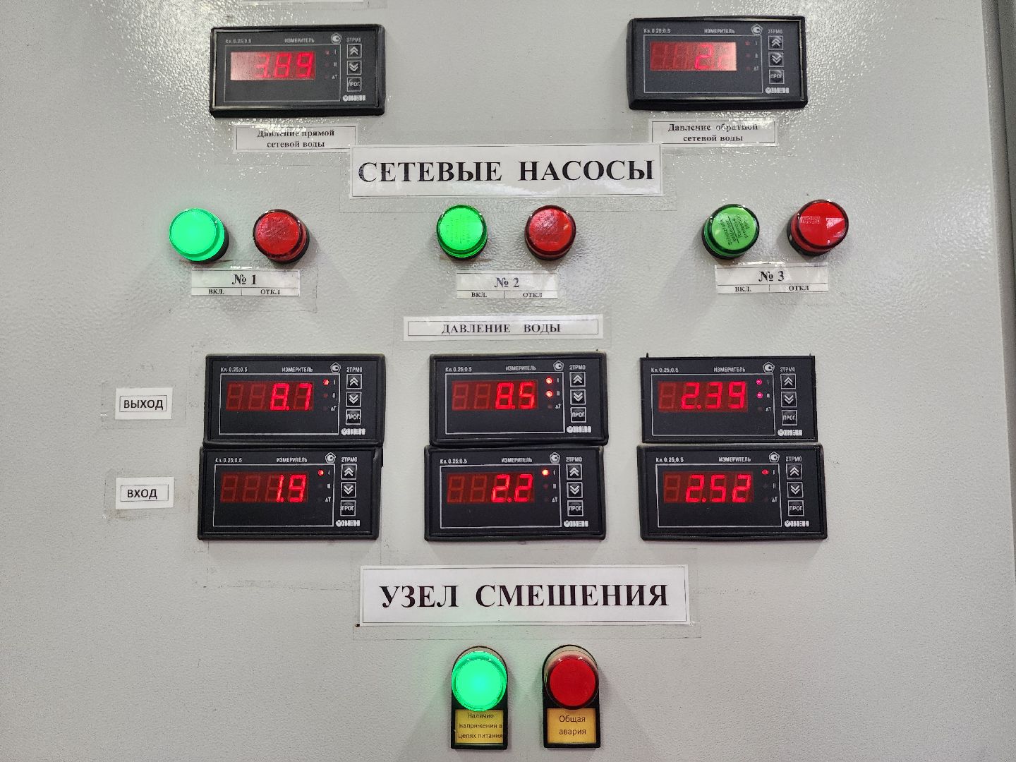 котельная,   автоматизация теплосетей, цифровизация котельных, старая купавна, богородский городской округ,