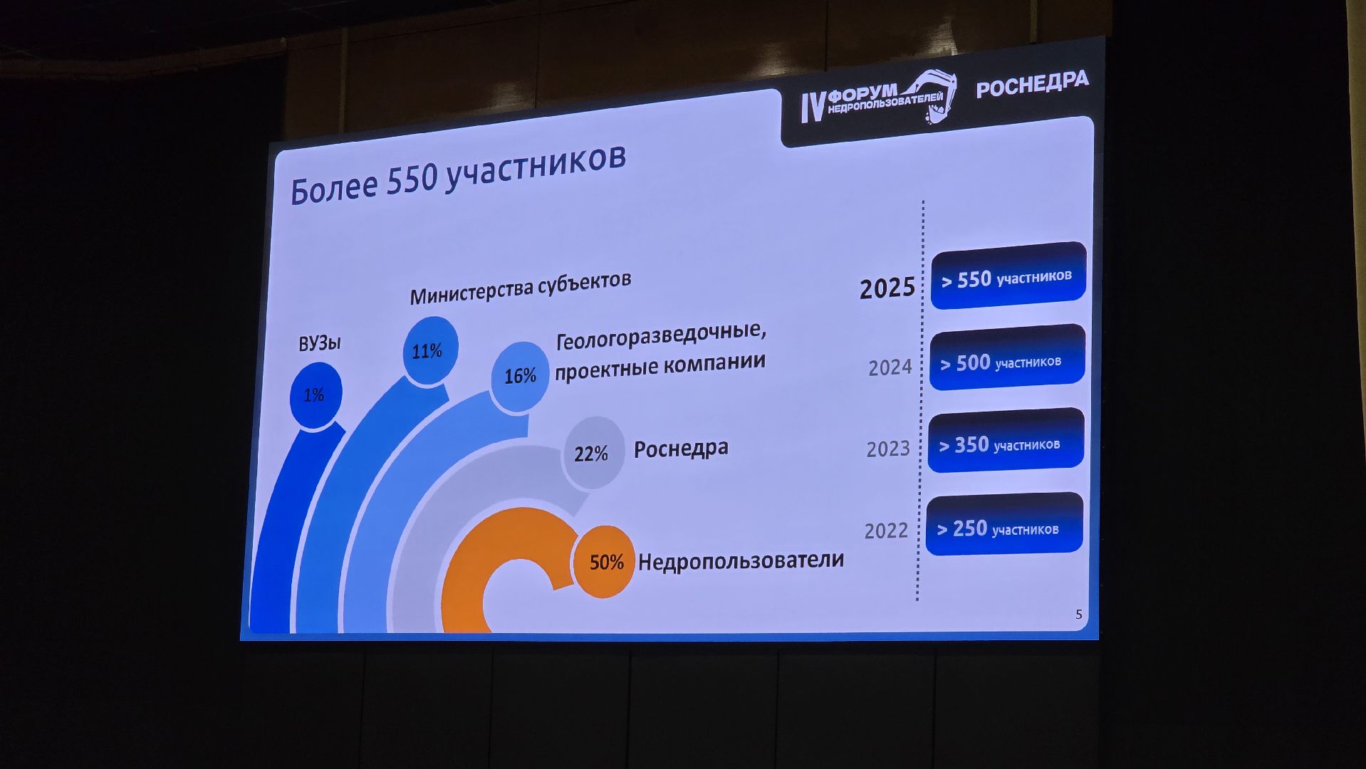 Коломна, форум , форум недропользователей цфо,