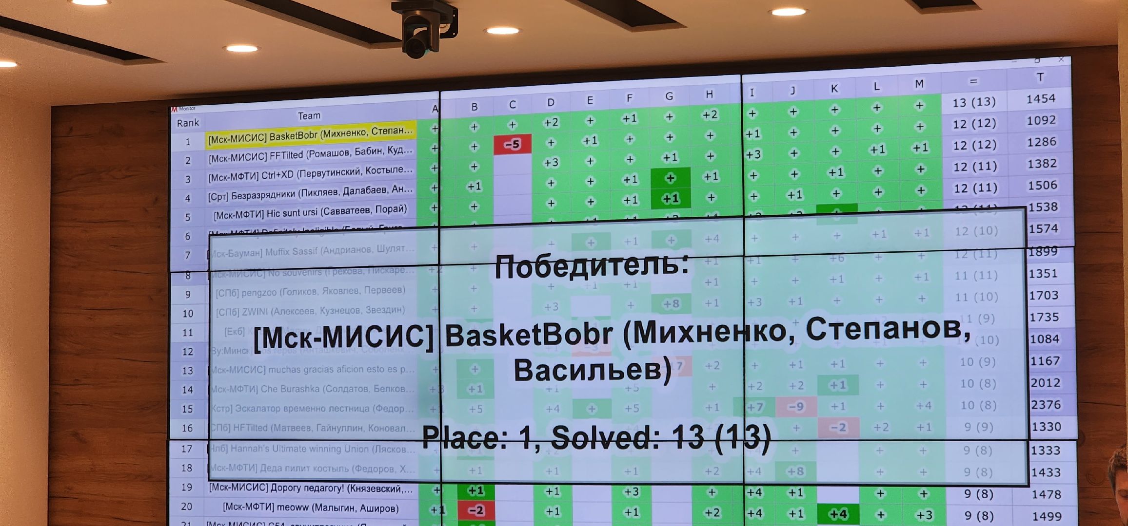 догопрудный, мфти, рукод, алгоритмическое программирование, ИТ-образование, школьники,