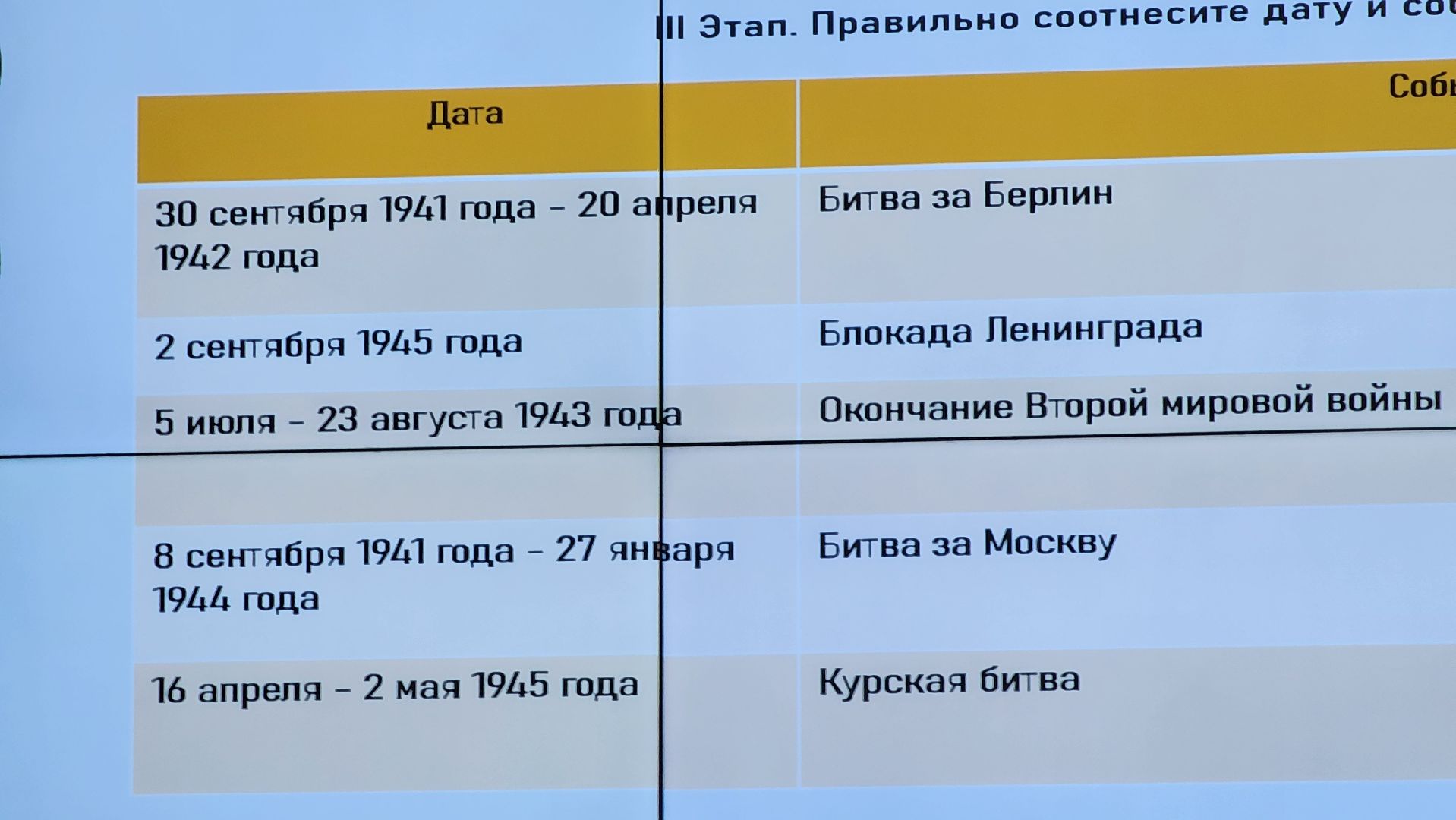 ночь искусств, руза, музей зоя , исторический квиз,