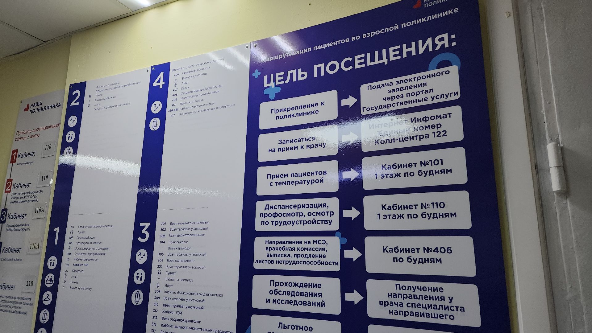 медицина,  щелковская больница, врачи, лосино-петровский,