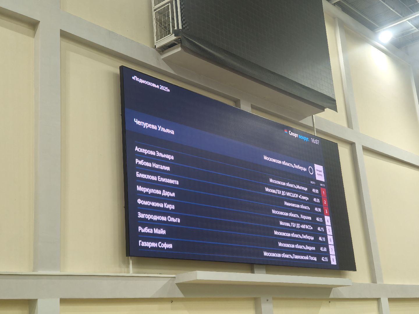 одинцовский городской округ, одинцово, художественная гимнастика, соревнование,