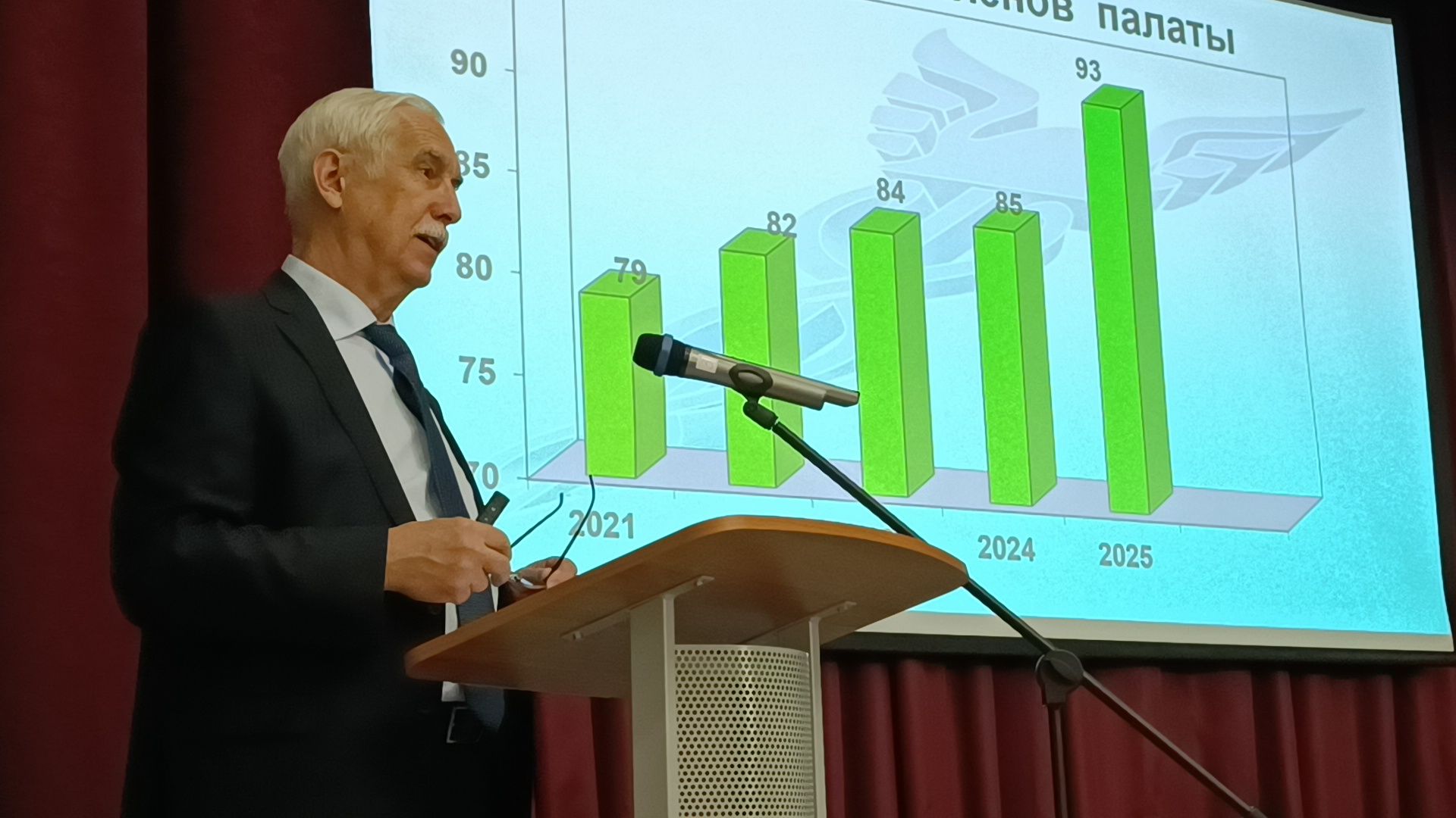 лобня, экономика, строительство,