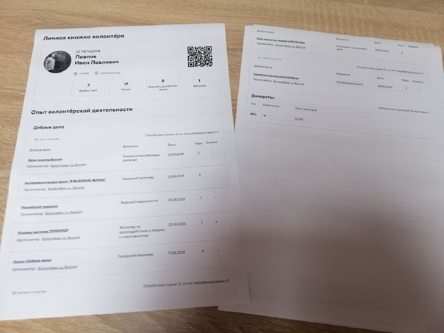 городской округ восход, волонтеры, конкурс волонтеров,