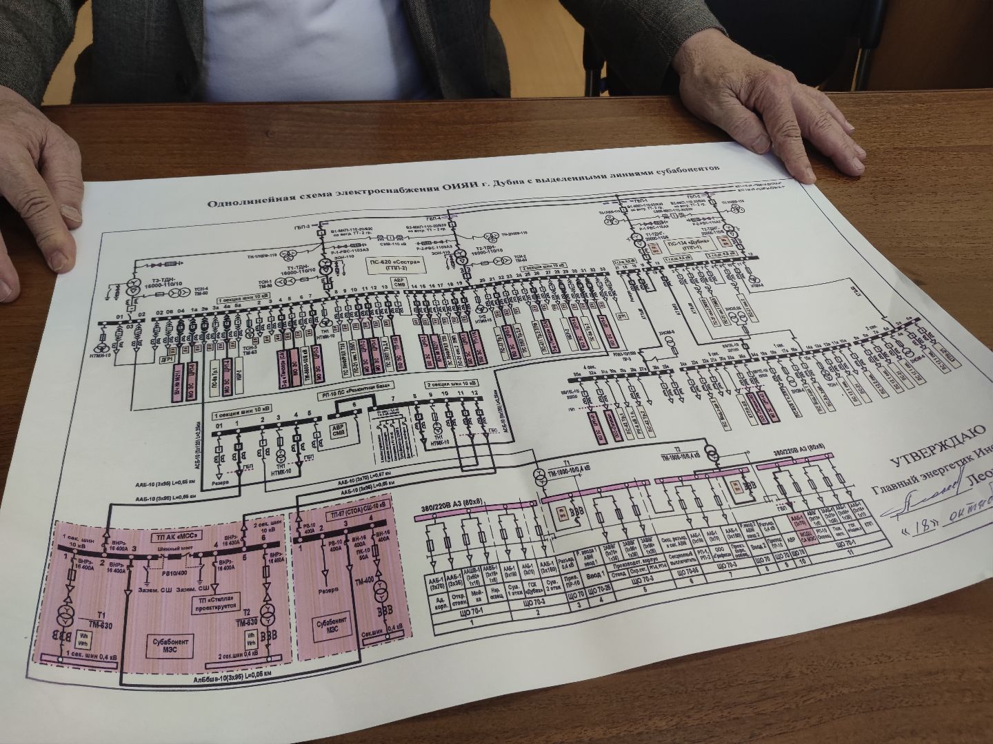 понизительная подстанция, реконструкция, ОИЯИ, Объединенный институт ядерных исследований, электричество, Дубна
