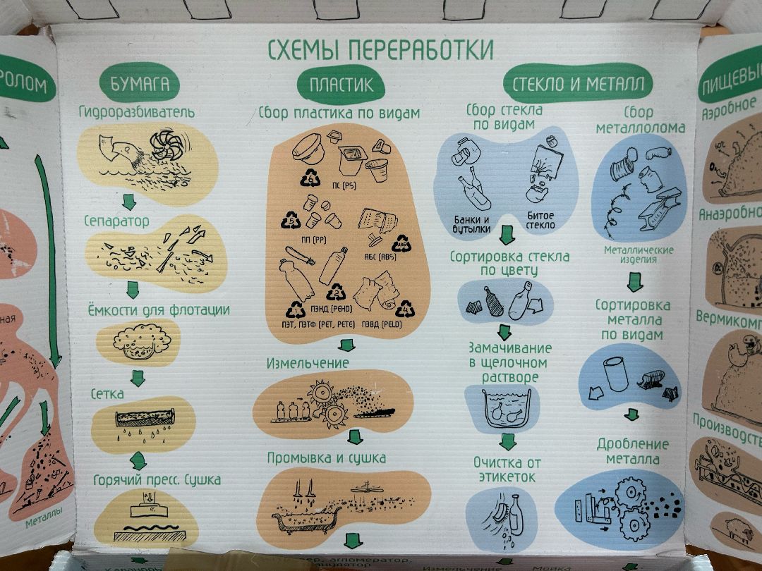 Фрязино